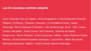 Infographie : les 24 nouveaux contrats adoptés : Ouest Charente Pays du Cognac; Grand Angoulême La Rochefoucauld Porte du
Périgord; Ruffécois; Charente Limousine; La Rochelle Ré Aunis; Haute-
Saintonge; iles et Estuaires Charentais; Vals de Saintonge; Brive - Tulle; Haute-Corrèze Ventadour; Ouest Creuse; Sud Creusois; Territoire de Guéret; Bergeracois; Isle en Périgord; Grand-Libournais; Médoc; Adour Chalosse Tursan Marsan; Val de Garonne Guyenne Gascogne; Lacq-Orthez - Béarn des Gaves ; Montagne Béarnaise; Mellois; Centre Vienne; Monts et Barrages.