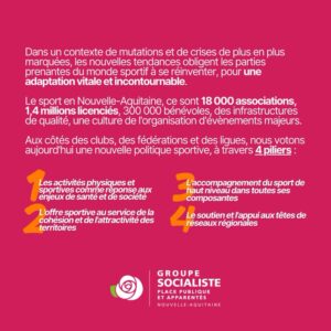 seconde partie de l'infographie : Dans un contexte de mutations et de crises de plus en plus marquées, les nouvelles tendances obligent les parties prenantes du monde sportif a se reinventer, pour une adaptation vitale et incontournable. Le sport en Nouvelle-Aquitaine, ce sont 18 000 associations, 1,4 millions licenciés, 300 000 bénévoles, des infrastructures de qualité, une culture de l'organisation d'évenements majeurs. Aux côtés des clubs, des fédérations et des ligues, nous votons aujourd'hui une nouvelle politique sportive, à travers 4 piliers: 1 Les activités physiques et sportives comme réponse aux enjeux de santé et société 2 L'offre sportive au service de la cohésion et de l'attractivité des territoires 3 L'accompagnement du sport de haut niveau dans toutes ses composantes 4 Le soutien et l'appui aux têtes de réseaux régionales 