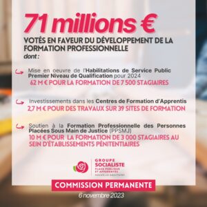 infographie : 71 millions € votés en faveur du développement de la formation professionnelle. Dont : - La mise en oeuvre de l’Habilitations de Service Public Premier Niveau de Qualification pour 2024 : 62 M € pour la formation de 7500 stagiaires. - Des investissements dans les Centres de Formation d’Apprentis : 2,7 M € pour Des travaux sur 39 sites de formation - Le soutien à la Formation Professionnelle des Personnes Placées Sous Main de Justice (PPSMJ) : 10 M € pour la formation de 3 000 stagiaires au sein d’établissements pénitentiaires 