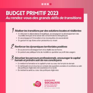 Infographie Budget primitif 2023 4/4 : Budget primitif 2023 au rendez-vous des grands défis de transitions. 1- Réaliser les transition par des solutions locales et résilientes - en réduisant la dépendance énergétique, accompagnant le développement des nouvelles énergies et la baisse des consommations énergétiques. - En accompagnant l'innovation et les reconquêtes de souveraineté - En gardant le cap d'une action protectrice du vivant 2- Renforcer les dynamiques territoriales positives - En soutenant le développement et la vitalité des territoires - En portant une politique forte de mobilité du quotidien au profit des usagers 3-Sécuriser les parcours professionnels, encourager le capital humain et prendre soin de nos concitoyens En mettant la formation et le capital humain au cœur de l'emploi de demain - En renforçant encore la prise en compte des questions sociales et sociétales au sein des politiques régionales de la jeunesse et du lycée - En mettant la santé au cœur des politiques régionales