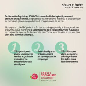 Infographie Plan "Zéro Pollution Plastique" 2023-2028  2/2 : En Nouvelle-Aquitaine, 350 000 tonnes de déchets plastiques sont produits chaque année. Le plastique est le troisième matériau le plus fabriqué au monde et génère des solutions à chaque étape de sa vie. Alors que la loi AGEC prévoit la fin des emballages plastique à usage unique d'ici 2040, nous montrons le volontarisme de la Région Nouvelle-Aquitaine en conformité avec sa feuille de route Néo Terra, avec la mise en oeuvre d'un plan zéro plastique. 1 - Zéro plastique à usage unique avec la mise au point de matériaux de substitutions aux plastiques 2 - Zéro plastique en enfouissement en développant le recyclage 3 - Zéro plastique dans les océans afin de prévenir les fuites dans l'environnement 