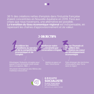 Infographie 2/2 ambition 4 : 36 % des créations nettes d'emplois dans l'industrie française étaient concentrées en Nouvelle-Aquitaine en 2019. Face aux crises que nous traversons, une alternative est possible. La transition du tissu économique régional est indispensable, en repensant les chaînes d'approvisionnement et de valeur. 3 objectifs : 1 : Accélérer les transitions au service et de la compétitivité économique et de l'emploi ➡️Développer l'industrie circulaire pour passer à une économie multi-locale (éco-conception,R&D...). Structurer l'émergence des filières des matériaux biosourcés. 2 : Renforcer notre souveraineté par l'innovation à impact ➡️ Mettre en place un Néo Terra Score. 3 : Placer l'humain et l'équilibre des territoires au coeur du développement économique➡️Faire émerger des territoires d'innovations Néo Terra dans la région. 