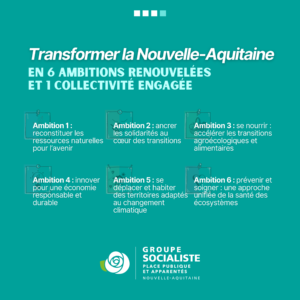 Infographie : "Transformer la Nouvelle-Aquitaine en 6 ambitions renouvelées et 1 collectivité engagée" Ambition 1 : Reconstituer les ressources naturelles pour l’avenir. Ambition 2 : Les solidarités au cœur des transitions. Ambition 3 : Se nourrir : accélérer les transitions agroécologiques et alimentaires. Ambition 4 : Innover pour une économie responsable et durable. Ambition 5 : Habiter et se déplacer : vivre la transition énergétique et écologique. Ambition 6 : Prévenir et soigner : une approche unifiée de la santé des écosystèmes (humaine, animale, végétale).