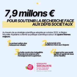 infographie : 7,9 millons € POUR SOUTENIR LA RECHERCHE FACE AUX DÉFIS SOCIÉTAUX ! Au travers de sa stratégie scientifique adoptée en octobre 2022, la Région Nouvelle-Aquitaine a orienté sa politique scientifique autour de quatre thèmes majeurs : 1-La préservation des ressources vitales 2- L’autonomie et la résilience face aux risques 3- La lutte contre les inégalités d'accès à la science et à l'enseignement supérieur. 4- L’approche une seule santé et santé de tous (One Health) 