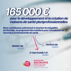 Infographie "Développement et création de maison de santé pluriprofessionelles" 1/1 : " 165 000 € pour le développement et création de maison de santé pluriprofessionelles" "Nous contribuons activement à résorber les inégalités territoriales, en proposant des solutions pour l’installation de nouveaux professionnels de santé. : 90.000€ (Bonnat, 23), 40.000€ (Saint Jean d'Angely, 17) et 33.000€ (Chatelus, 23) 