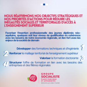 Infographie 2/2 : NOUS RÉAFFIRMONS NOS OBJECTIFS STRATÉGIQUES ET NOS PRIORITÉS D'ACTIONS POUR RÉDUIRE LES INÉGALITÉS SOCIALES ET TERRITORIALES D'ACCÈS À L'ENSEIGNEMENT SUPÉRIEUR Favoriser l'insertion professionnelle des jeunes diplômés néo- aquitains, quelques soit leur niveau de qualification en cohérence avec les besoins de notre économie régionale, en lien fort avec les enjeux de la société de demain. 1 - Développer des formations techniques et dingénierie 2 - Renforcer le maillage territorial de l'enseignement supérieur 3 - Valoriser la formation doctorante 4 - Structurer l'offre de formation en lien avec les besoins des entreprises et des filières régionales