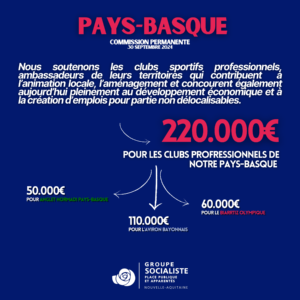 Infographie : Nous soutenons les ambassadeurs clubs sportifs de leurs territoires qui contribuent professionnels, l'animation locale, l'aménagement et concourent également aujourd'hui pleinément au développement économique et à la création d'emplois pour partie non délocalisables. 220.000€ POUR LES CLUBS SPORTIFS PROFESSIONNELS DU PAYS-BASQUE !! - 50.000€ : POUR ANGLET HORMADI PAYS-BASQUE - 110.000€ : POUR L'AVIRON BAYONNAIS - 60.000€ : POUR LE BIARRITZ OLYMPIQUE