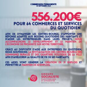 Infographie : 556.200€ pour 64 commère et services du quotidien ! AFIN DE DYNAMISER LES CENTRES-BOURGS, D'APPORTER UNE RÉPONSE ADAPTÉE AUX BESOINS QUOTIDIENS DES HABITANTS ET D'AIDER LES ENTREPRENEURS DANS LEURS PROJETS, NOUS ACCOMPAGNONS LE DÉVELOPPEMENT ET LE MAINTIEN DE L'ÉCONOMIE DE PROXIMITÉ SUR NOTRE TERRITOIRE. GRÂCE AU DISPOSITIF D'AIDE AUX ENTREPRISES DU QUOTIDIEN, NOUS SOUTENONS LA REVITALISATION DES CENTRES-BOURGS DES COMMUNES RURALES ET DES QUARTIERS POLITIQUE DE LA VILLE AFIN D'AMÉLIORER LA QUALITÉ DE VIE DE SES HABITANTS. CES AIDES VONT GÉNÉRER LA CRÉATION DE 31 EMPLOIS ET PERMETTRE LE MAINTIEN DE 43 EMPLOIS.