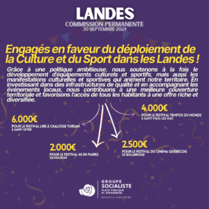 Infographie : Engagés en faveur du déploiement de la Culture et du Sport dans les Landes! Grâce à une politique ambitieuse, nous soutenons à la fois le développement d'équipements culturels et sportifs, mais aussi les manifestations culturelles et sportives qui animent notre territoire. En investissant dans des infrastructures de qualité et en accompagnant les événements locaux nous contribuons a une meilleure couverture territoriale et favorisons l'accès de tous les habitants à une offre riche et diversifiée. - 6.000€ : POUR LE FESTIVAL LIRE À CHALOSSE TURSAN A SAINT-SEVER - 2.200€ : POUR LE FESTIVAL 40 EN PAIRES DE MUGRON - 4.000€ : POUR LE FESTIVAL TEMPOS DU MONDE A SAINT-PAUL-LES-DAX - 2.500€ : POUR LE FESTIVAL DU CINÉMA QUÉBÉCOIS DE BISCARROSSE