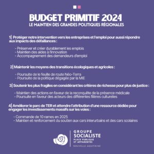 Infographie Budget Primitif 2025 2/4 : Le maintien des grandes politiques régionales : 1/ Protéger notre intervention vers les entreprises et l'emploi pour aussi répondre aux impacts des défaillances : - Préserver et créer durablement les emplois - Maintien des aides à l'innovation - Accompagnement des demandeurs d'emploi 2/ Maintenir les moyens des transitions écologiques et agricoles - Poursuite de la Feuille de route Néo-Terra - Poursuite de la politique dégagée par la MIE 3/ Soutenir les plu fragiles en considérant les critères de richesse pour plus de justice : - Maintien des actions en faveur de la reconquête de la présence médicale - Poursuite en faveur des acteurs des différentes filières culturelles 4/ Améliorer le parc de TER et attendre l'attribution d'une ressource dédiée pour engager les investissements massifs sur les voies - Commande de 10 rames en 2025 -Maintien et renforcement du soutien aux cars interurbains et des cars scolaires 